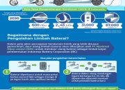 Moeldoko Buka Peluang Bisnis Baru dari Pengolahan Limbah Baterai EV