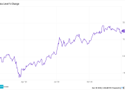 Mengenal Indeks MSCI yang Pengaruhi IHSG Selama Berhari-hari