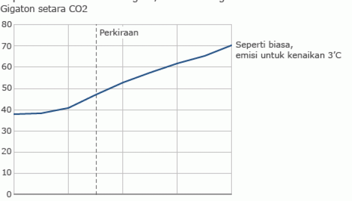 Ahli Ungkap 2025 Jadi Tahun Terpanas Ketiga dalam Sejarah