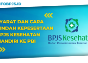 Peserta PBI BJPS yang Tidak Aktif, Ini Penjelasan Dirut