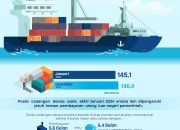 Cadangan Devisa RI Menurun Jadi 154,6 Miliar Dolar AS pada Akhir Januari 2026