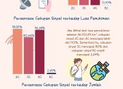 Pendapatan Operator Turun, ATSI Minta Dukungan Pemerintah